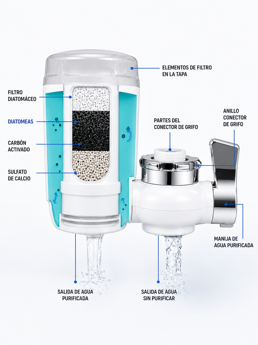 Filtro Purificador de Agua para Grifo de Alta Eficiencia